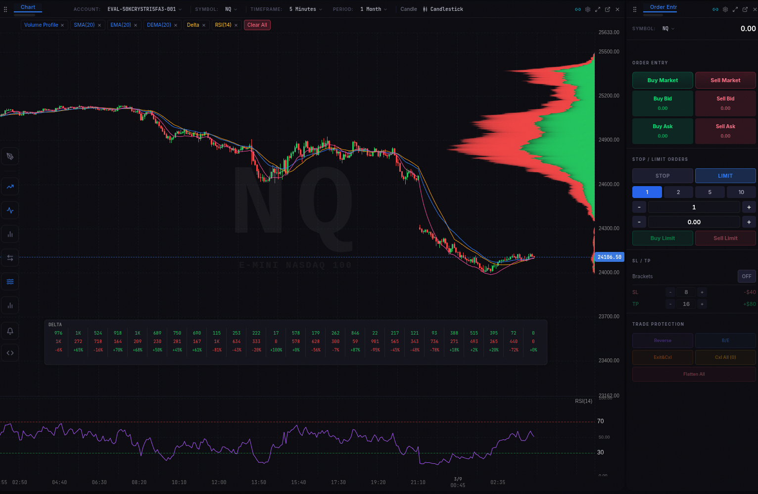 Pit Trader — NQ Chart with Volume Profile, Delta, Order Entry, RSI, and Trade Protection